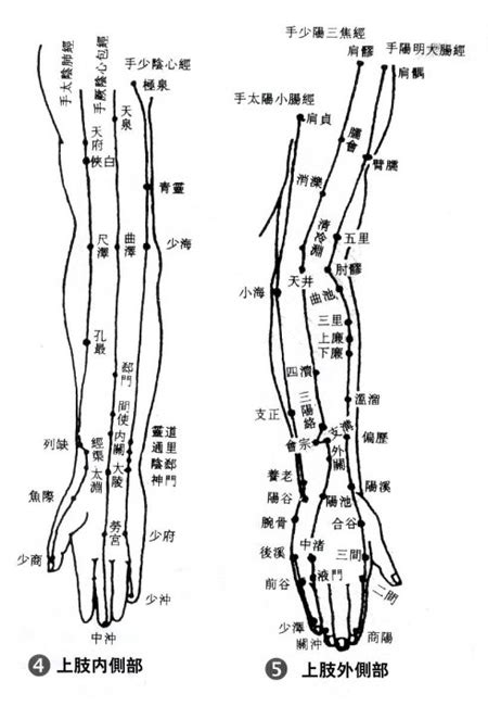 右手臂有痣男|男人右手臂有痣代表着什么含义图解！